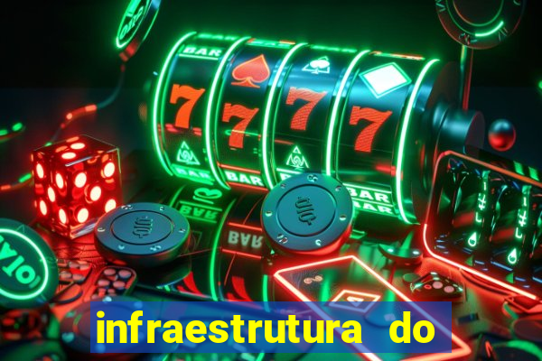 infraestrutura do clube football manager