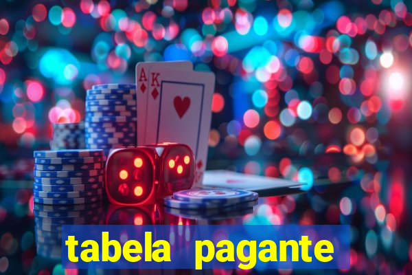 tabela pagante fortune tiger